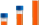 Labware